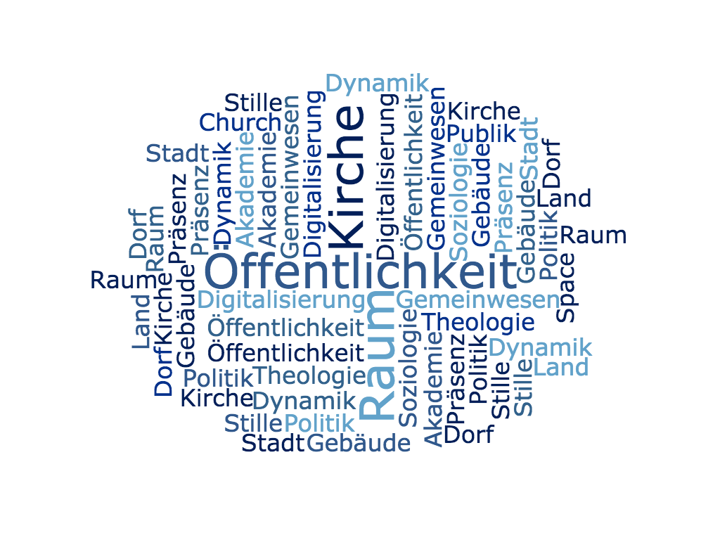 Wortwolke Raum Kirche Oeffentlichkeit